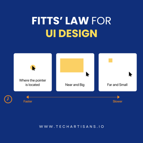 Fitts Law For UI Design