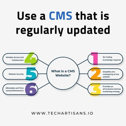 CMS that is Regularly Updated