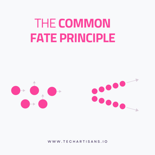 The Common Fate Principle