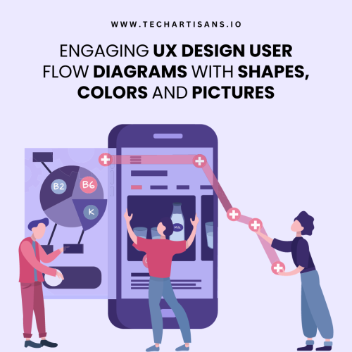 Engaging UX Design User Flow Diagrams With Shapes, Colors and Pictures