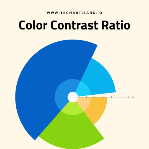 Color Contrast Ratio