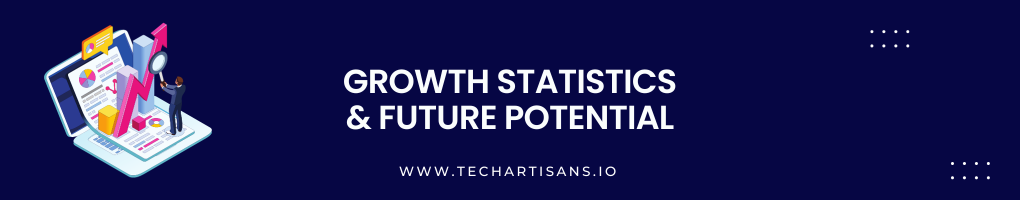 Growth Statistics and Future Potential