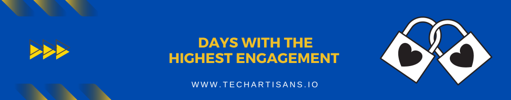Days with the Highest Engagement