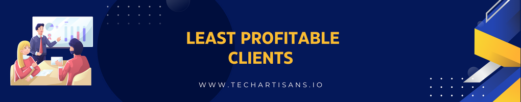 Least Profitable Clients