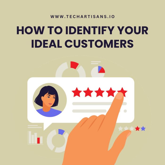 Identify Your Ideal Customers