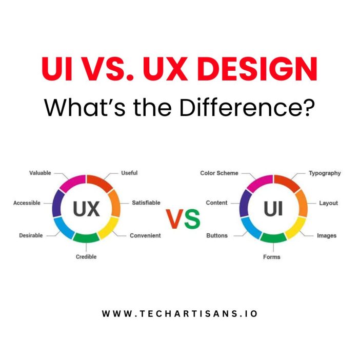 UI vs. UX Design