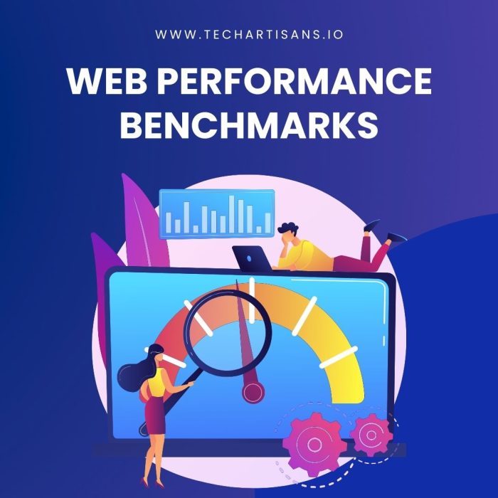 Web Performance Benchmarks