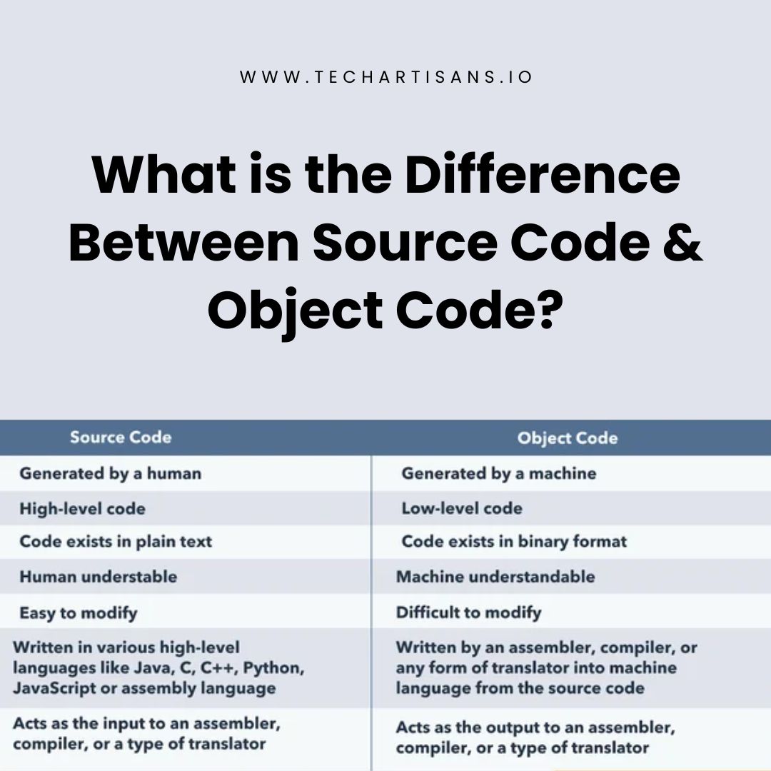 What is the Difference Between Source Code and Object Code?