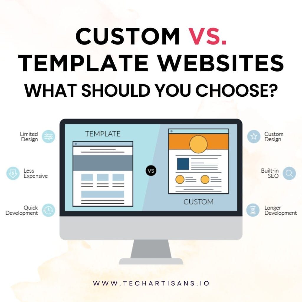 Custom Vs Template Websites
